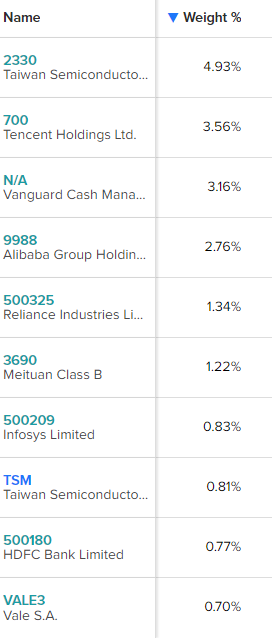 VWO против EEM: какой ETF для развивающихся рынков лучше?