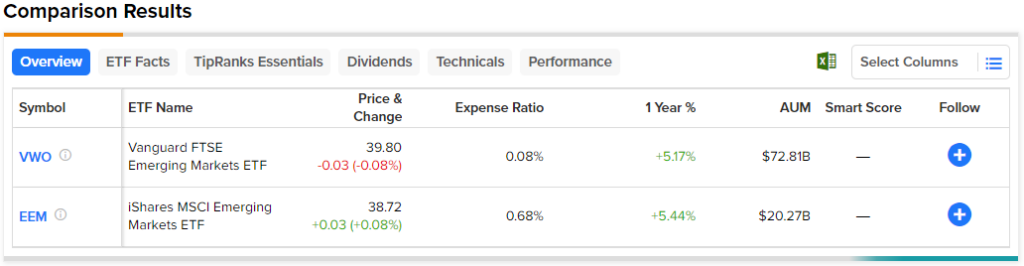 VWO против EEM: какой ETF для развивающихся рынков лучше?