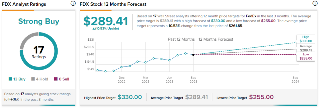 Is FedEx Stock (NYSE:FDX) a Buy, Sell, or Hold After Q1 Earnings Beat? 