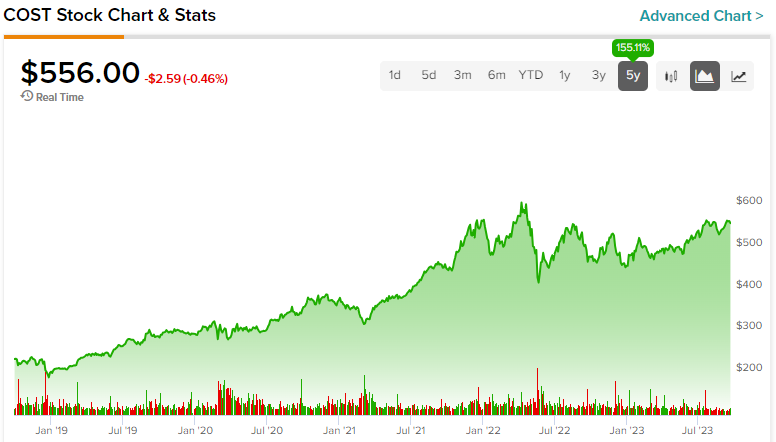 Costco Wholesale (COST): Company Profile, Stock Price, News, Rankings