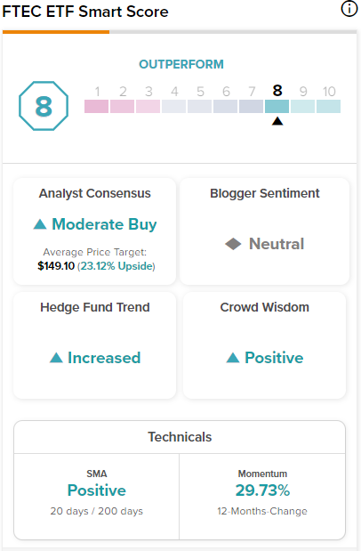 FTEC: упущенный из виду технологический ETF Fidelity