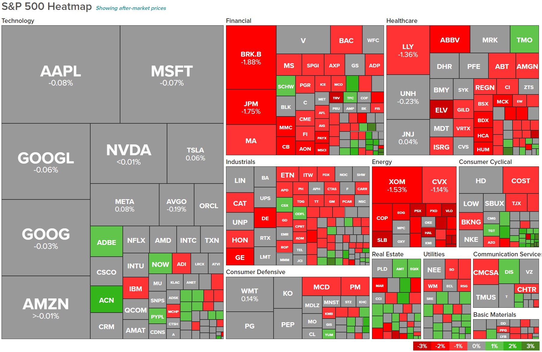 US Stock Market - S&P 500 SPX and TNX