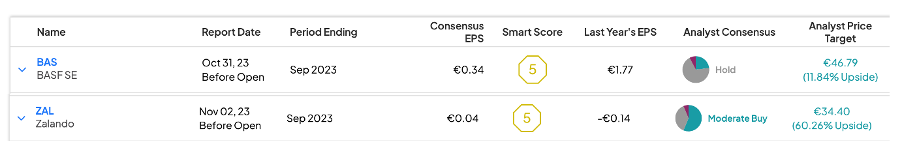 Прибыль DAX 40 на этой неделе: Zalando и BASF в фокусе