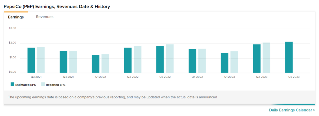 Предварительный обзор прибыли PepsiCo (NASDAQ:PEP) за третий квартал: чего ожидать