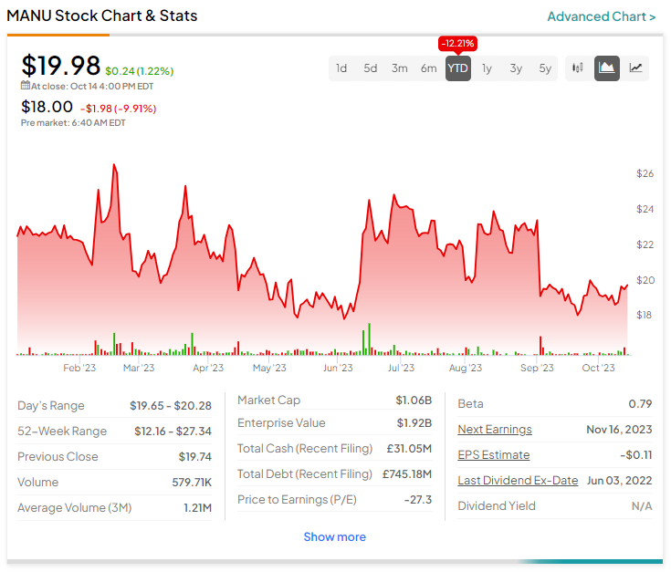 Manchester United shares hit two-month high on speculations over takeover  bid