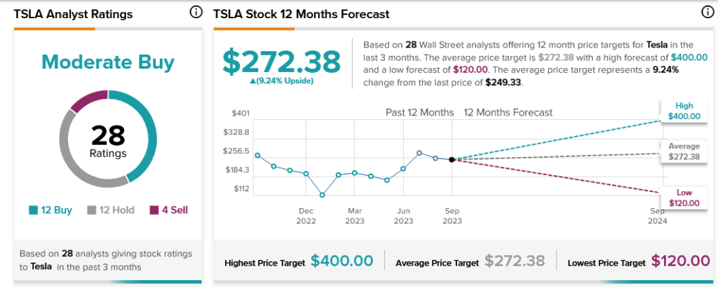 Tesla (NASDAQ:TSLA) падает из-за появления новых проблем