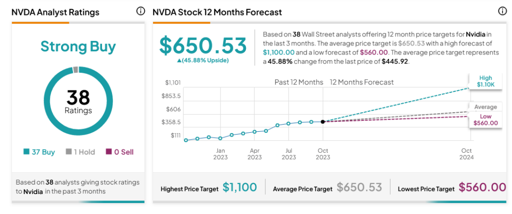 Появляются новые ограничения на чипы, и Nvidia (NASDAQ:NVDA) получает удар