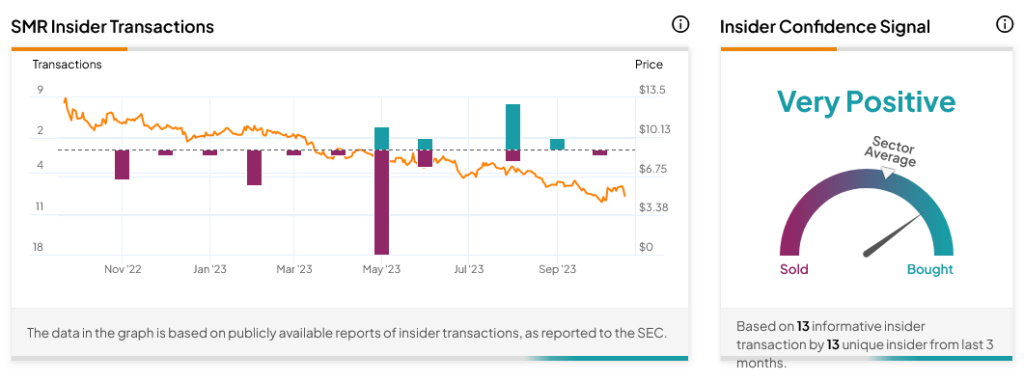 NuScale Power (NYSE:SMR) терпит поражение из-за новостей о коротких продажах