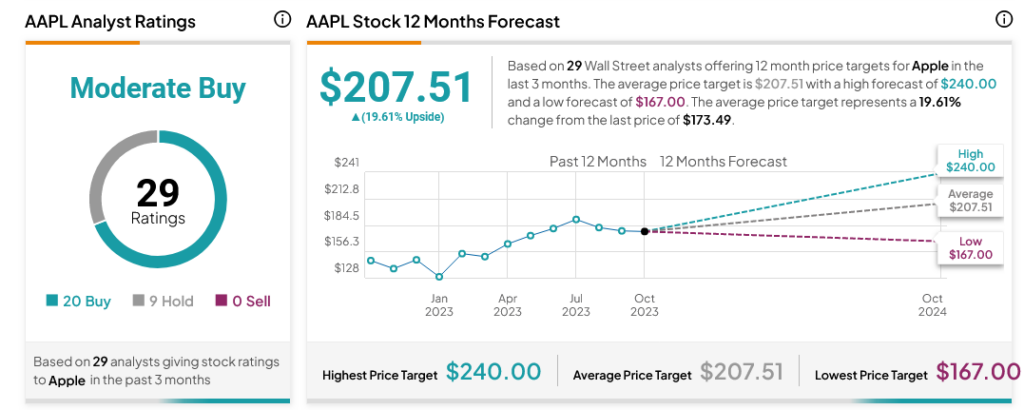 Apple (NASDAQ:AAPL) еще не вышла из кризиса в отношении спроса на iPhone