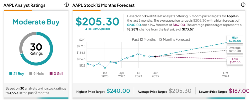 Растущие риски в Китае не беспокоят инвесторов Apple (NASDAQ:AAPL)