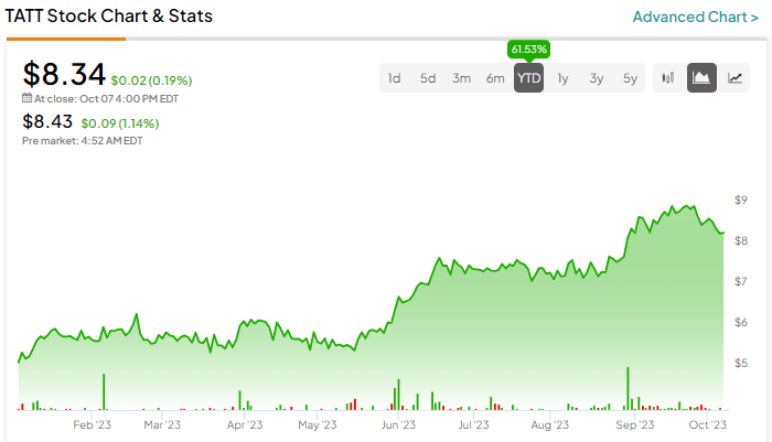 Defense Stocks: Are Wars Profitable? 