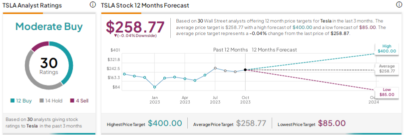 Cox Automotive Analysis: General Motors' Q3 2023 U.S. Market Performance -  Cox Automotive Inc.