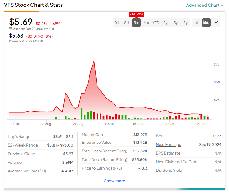 VinFast (NASDAQ:VFS) подписала сделку с Yorkville на сумму 1 млрд долларов