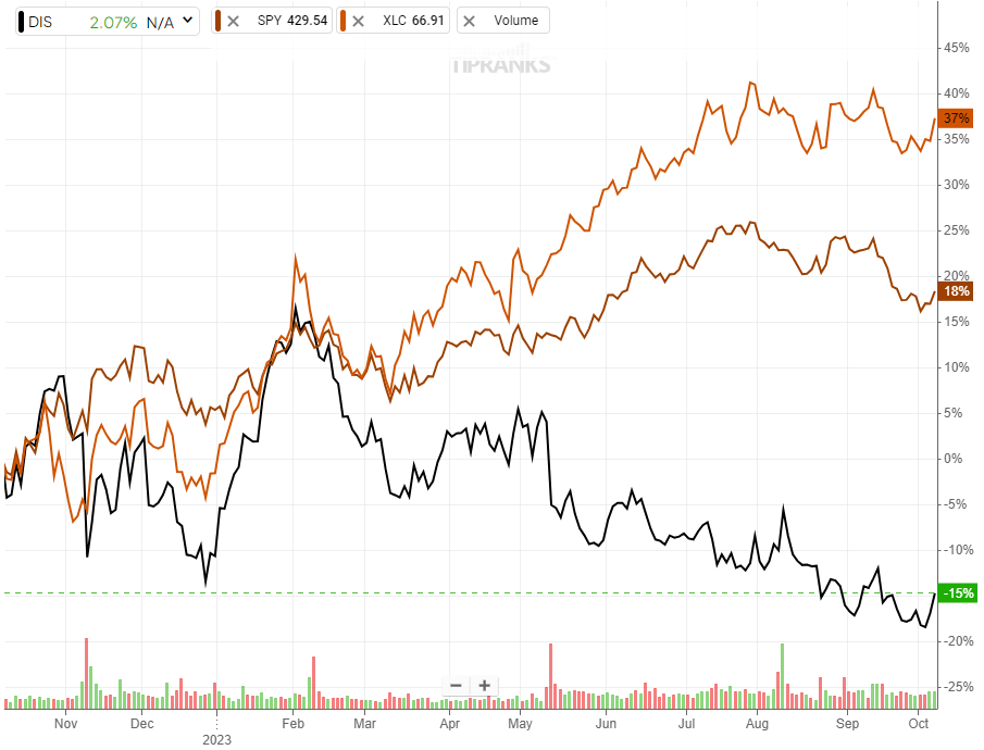 3 No-Nonsense Nasdaq 100 Stocks to Buy and Hold Forever