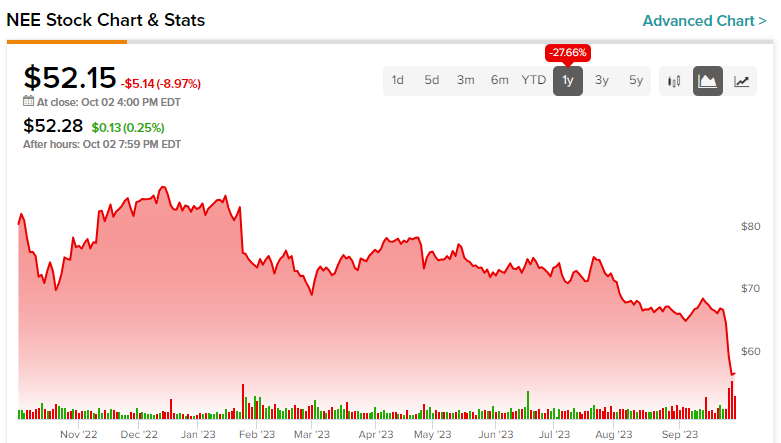 Dividend Growth Investor on X: Apparently a lot of companies have