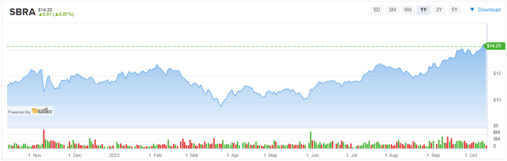 2 акции с большими дивидендами, предлагающие доходность до 8%; Bank of America говорит «покупайте»