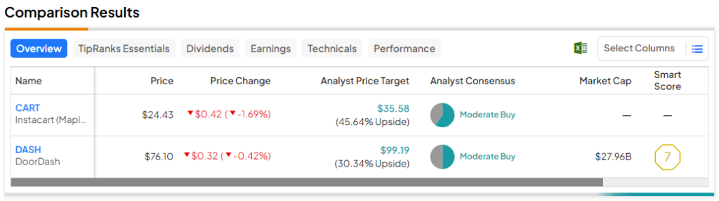 How Does DoorDash Make Money: Business Revenue Model Revealed