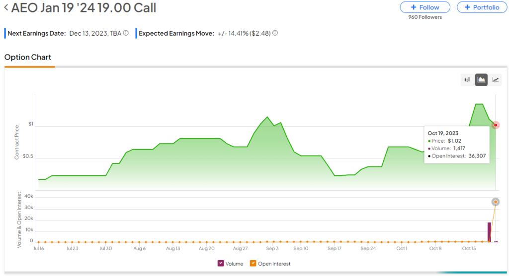 AEO Stock Price and Chart — NYSE:AEO — TradingView