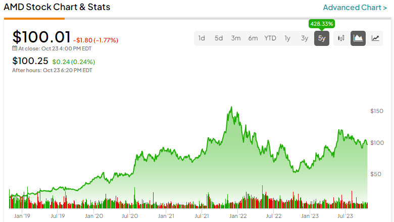 Advanced Micro Devices (AMD) Stock Tumbles After Pricing Graphics