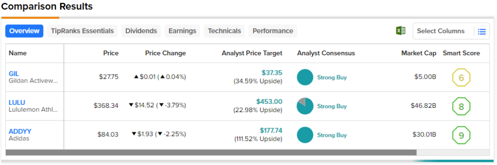 Lululemon: Powerful Growth Story, Share Near Fair Value With Technical  Resistance (LULU)