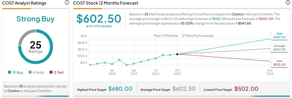 Costco Wholesale (COST): Company Profile, Stock Price, News, Rankings