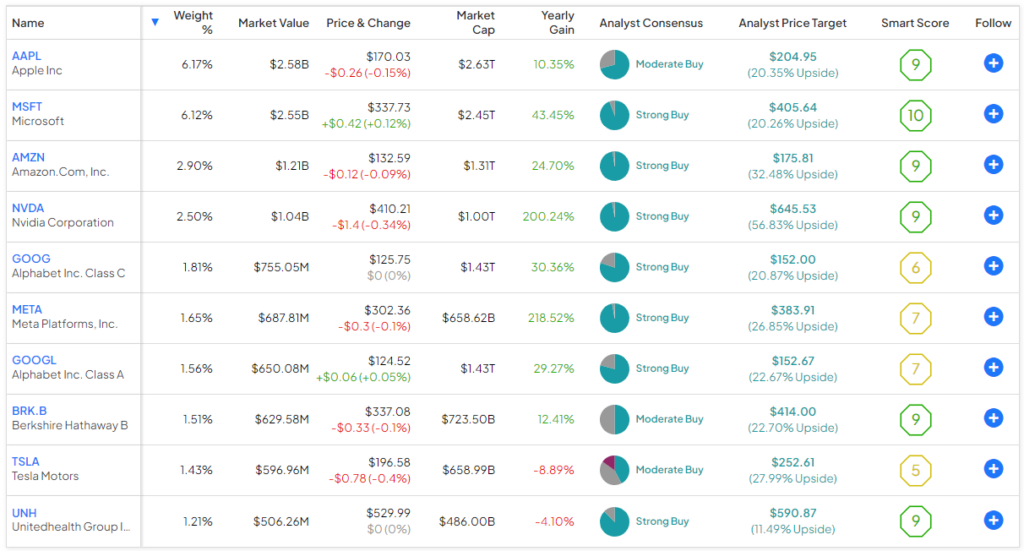 Itot Etf Holdings