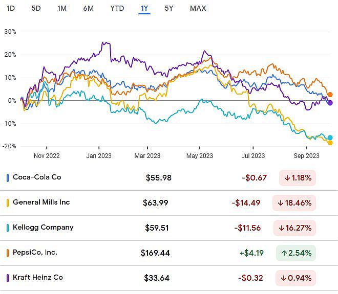 Procter & Gamble's Stock Price Is Getting Ahead Of Itself (NYSE:PG