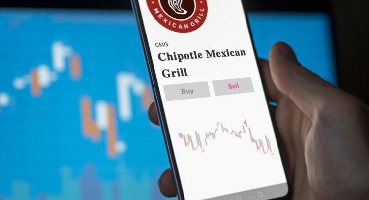 Являются ли акции Chipotle (NYSE:CMG) лучшими по прибылям после покупки в третьем квартале?