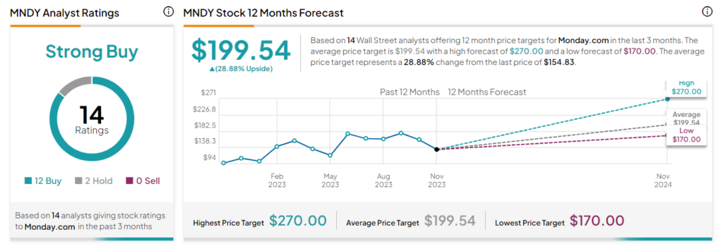 Mighty Mendit   price tracker / tracking,  price