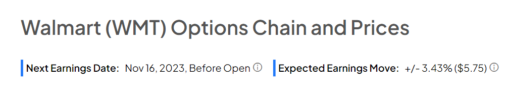 Предварительный обзор прибыли Walmart (NYSE:WMT): аналитики оптимистичны в преддверии результатов третьего квартала