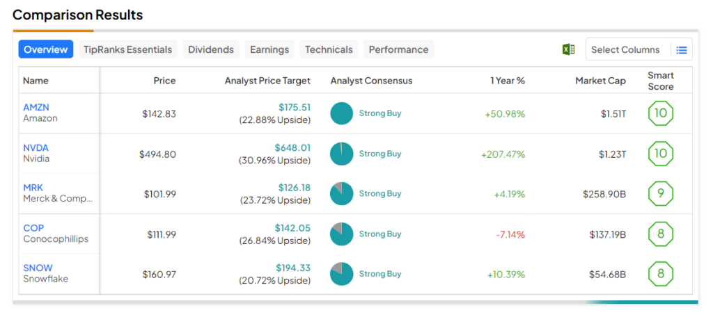 The 8 Best Stocks Under $1 with Potential for November 2023!