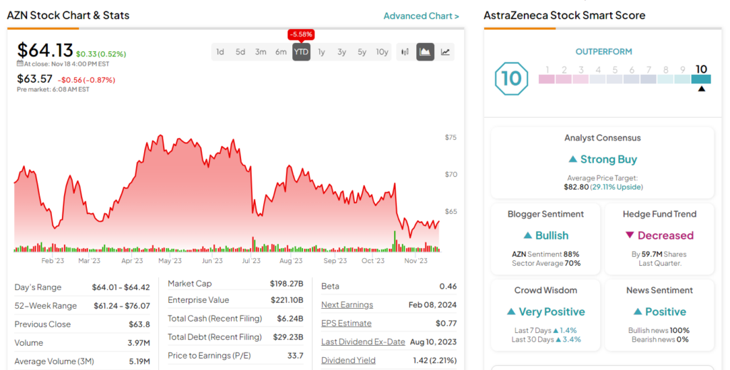 AstraZeneca (NASDAQ:AZN) представляет новое подразделение по решениям для здравоохранения на основе искусственного интеллекта