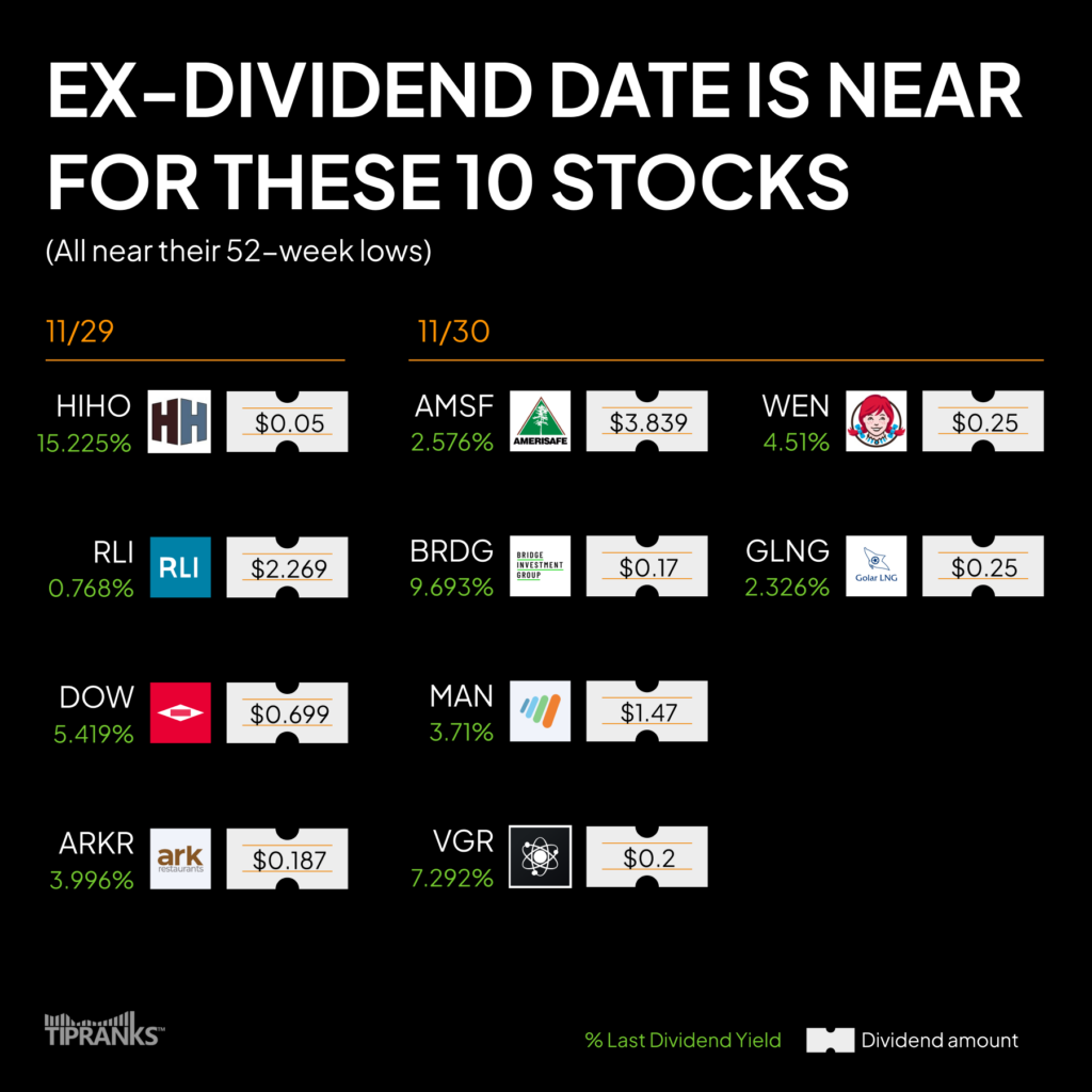 Приближается экс-дивидендная дата по этим 10 акциям – неделя с 27 ноября 2023 г.