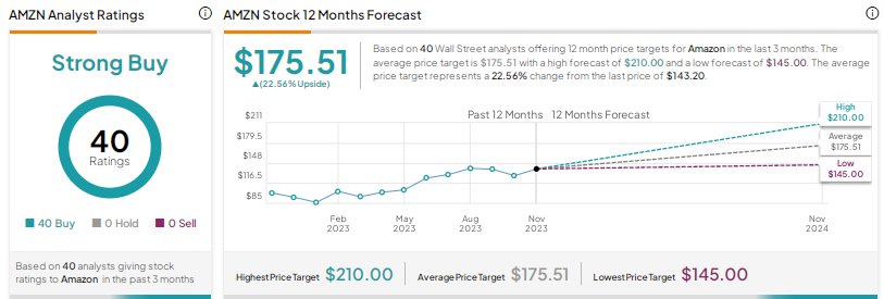 Here are the Highlights of 's (NASDAQ:AMZN) New Product