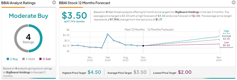 Top 5 Stocks Under $5: Best Stocks Under $5 to Watch