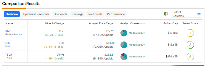 Nio ev stocks deals