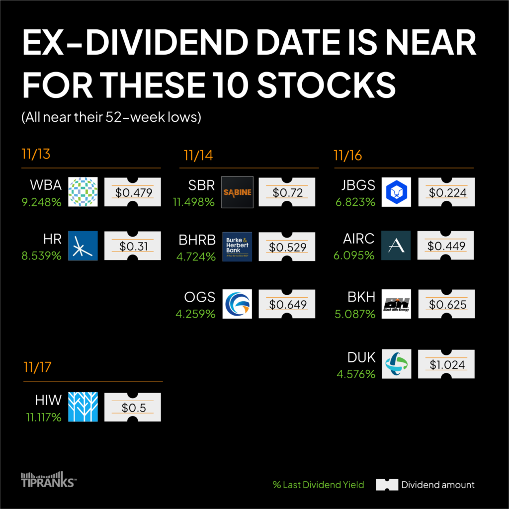 Приближается экс-дивидендная дата по этим 10 акциям – неделя с 13 по 17 ноября 2023 г.