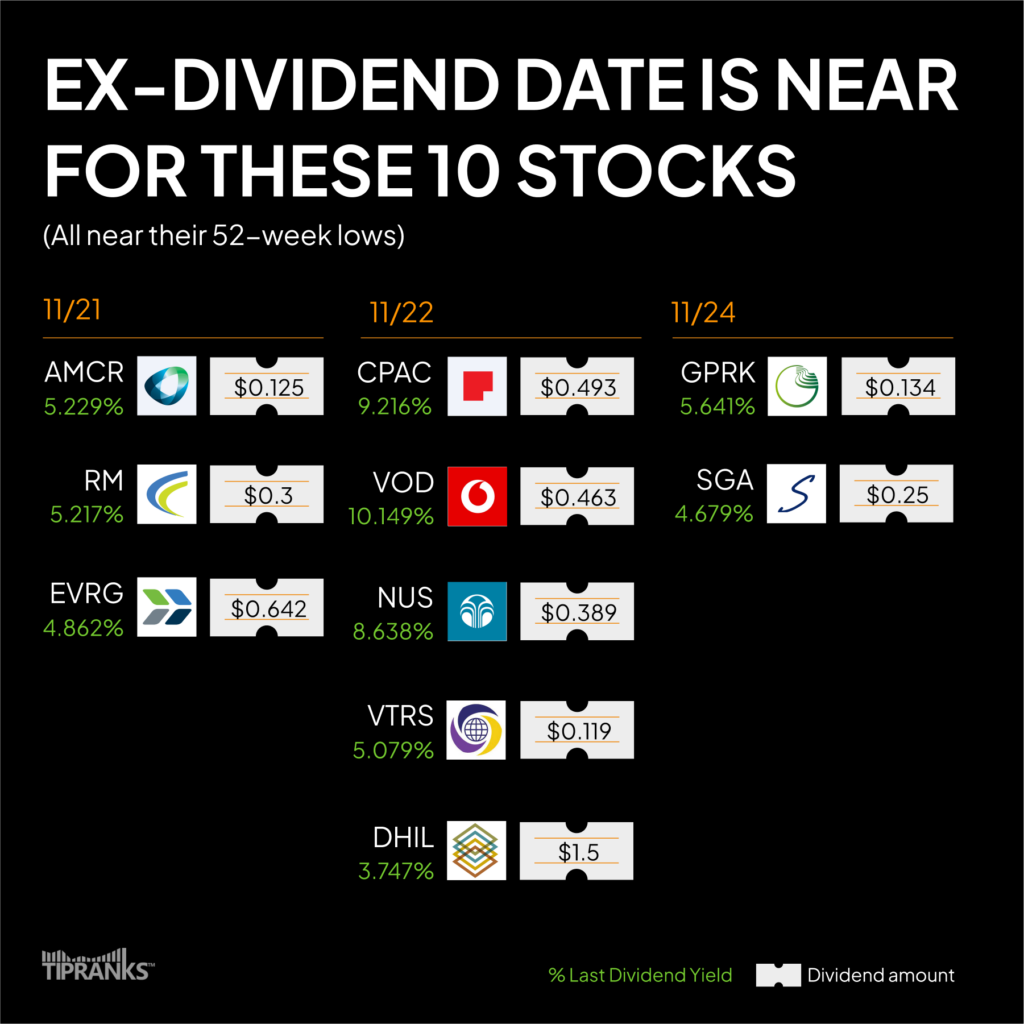 Приближается экс-дивидендная дата по этим 10 акциям – неделя с 20 по 24 ноября 2023 г.