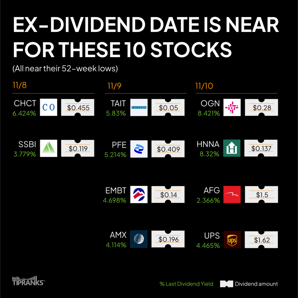 Приближается дата выплаты дивидендов по этим 10 акциям – неделя с 6 по 10 ноября 2023 г.