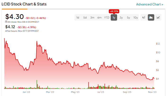 Lululemon Athletica Faces Challenging Market Conditions, Analyst Lowers  Price Target