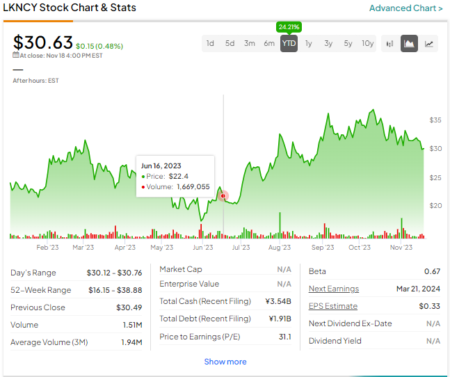 Luckin on sale share price