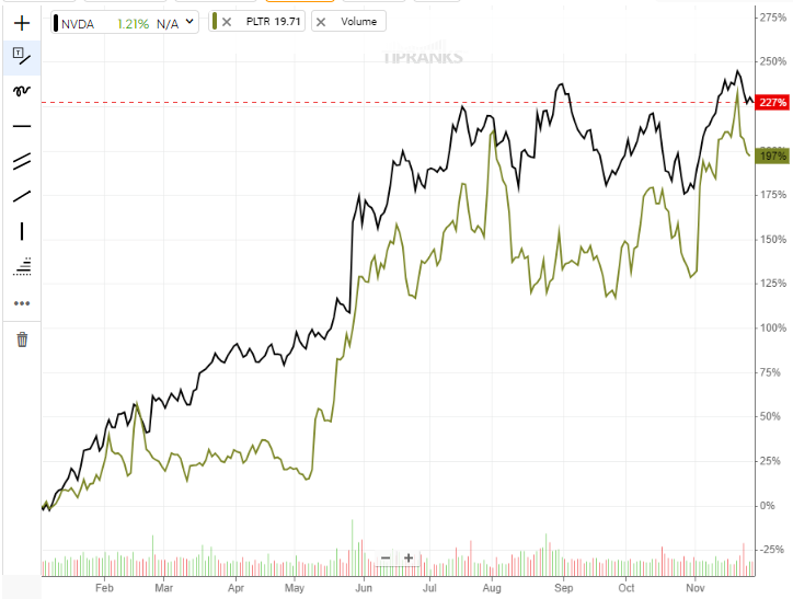 NVDA или PLTR: какие акции AI имеют больший потенциал роста?