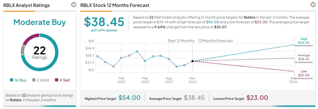 Bloxy News on X: JUST IN: Roblox Corporation (NYSE: $RBLX) has released  their Fourth Quarter 2021 Financial Highlights, Full Fiscal Year 2021  Financial Highlights, and January 2022 Key Metric Estimates.    /