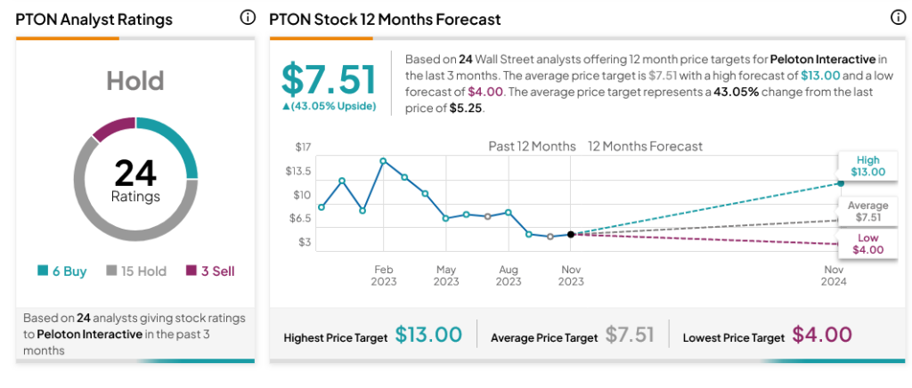 Peloton Stock Rises as Company Shifts to Third Party Manufacturing -  Business2Community