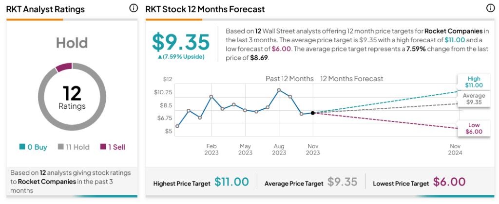 Акции ракетных компаний (NYSE:RKT) выросли, несмотря на понижение рейтинга аналитиков
