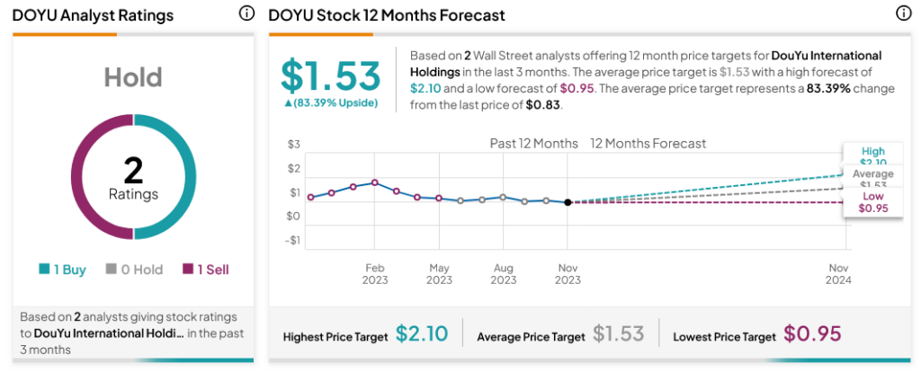 Основателя DouYu (NASDAQ:DOYU) вытащили китайские власти несколько недель назад