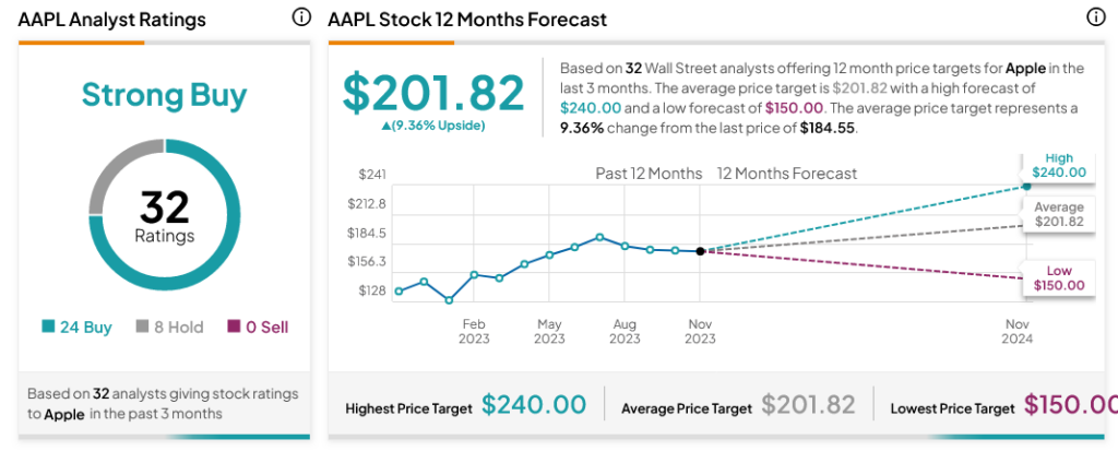 Apple (NASDAQ:AAPL) планирует подать апелляцию в ЕС, рост акций