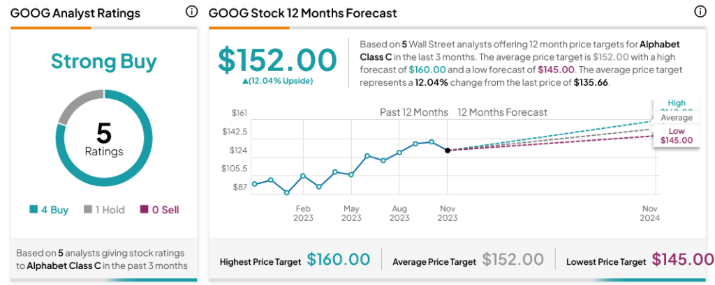 Антимонопольное дело Alphabet (NASDAQ:GOOG) выглядит проигрышным: аналитики