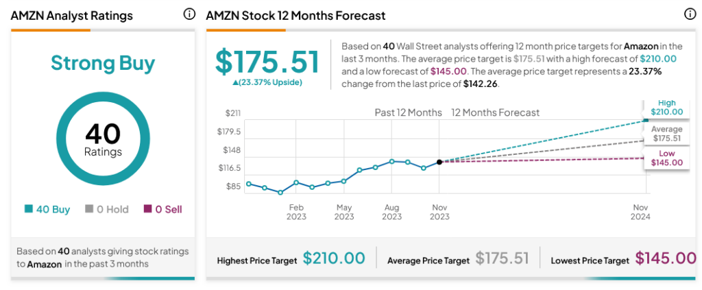 Акции Amazon (NASDAQ:AMZN) упали после того, как стало известно, что проект Койпера работал