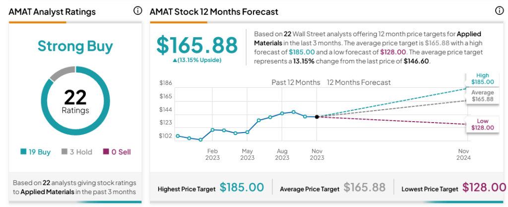 Компания Applied Materials (NASDAQ:AMAT) терпит крах на фоне уголовного расследования